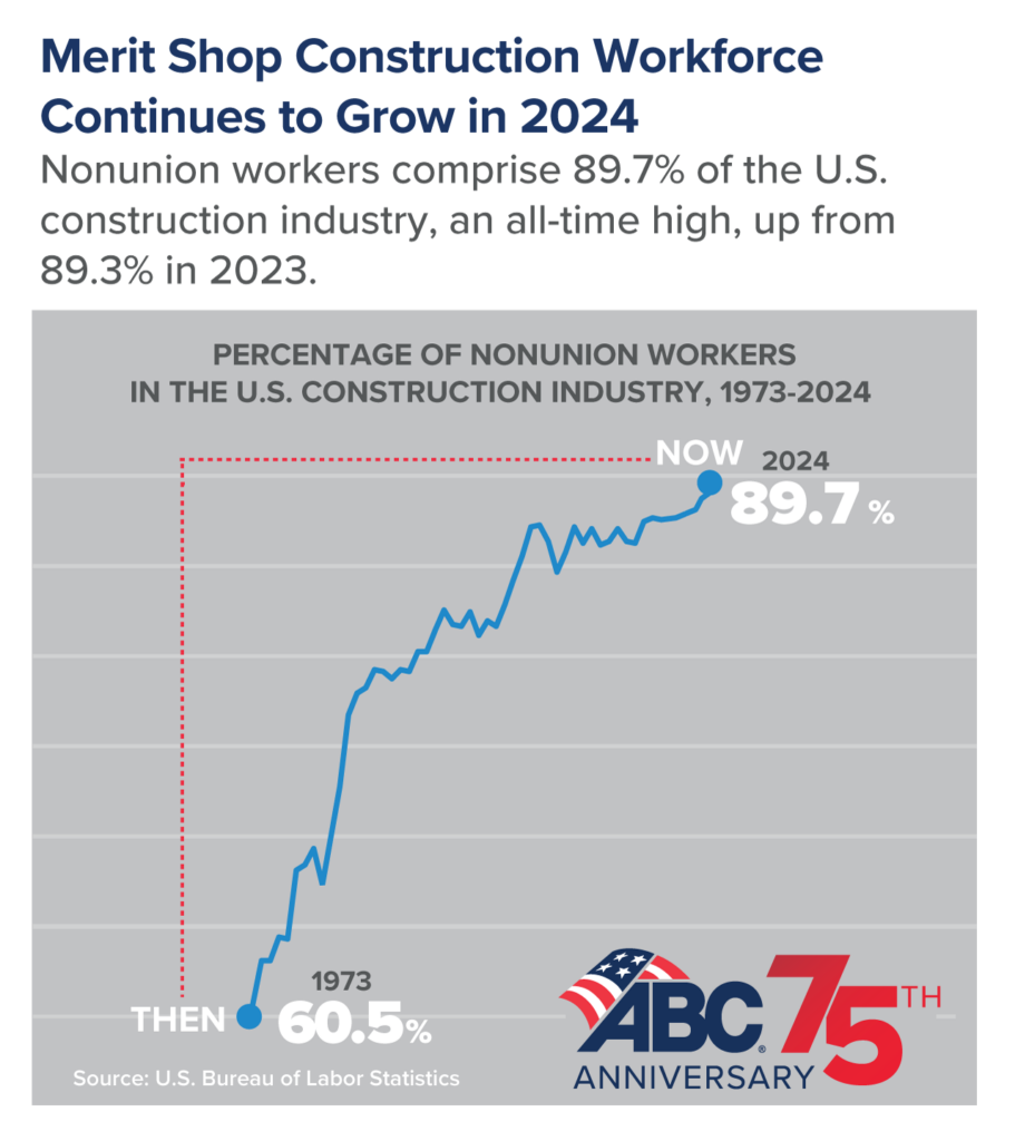 nonunion workforce