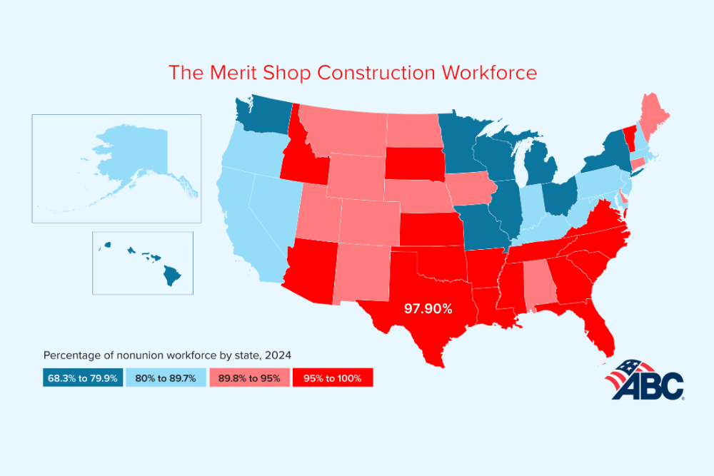 Nonunion Construction Workforce Tops 97% in Texas